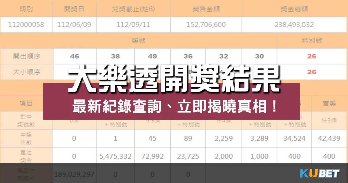 大樂透開獎結果 |立即追蹤最新紀錄、揭曉發大財的夢想! 大樂透開獎結果 |立即追蹤最新紀錄、揭曉發大財的夢想!