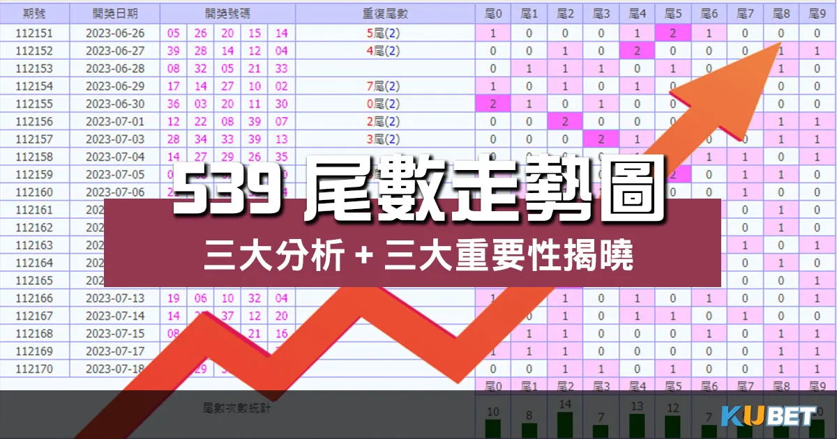 539尾數走勢圖 |掌握三大分析+三大重要性直奔勝利! 539尾數走勢圖 |掌握三大分析+三大重要性直奔勝利!