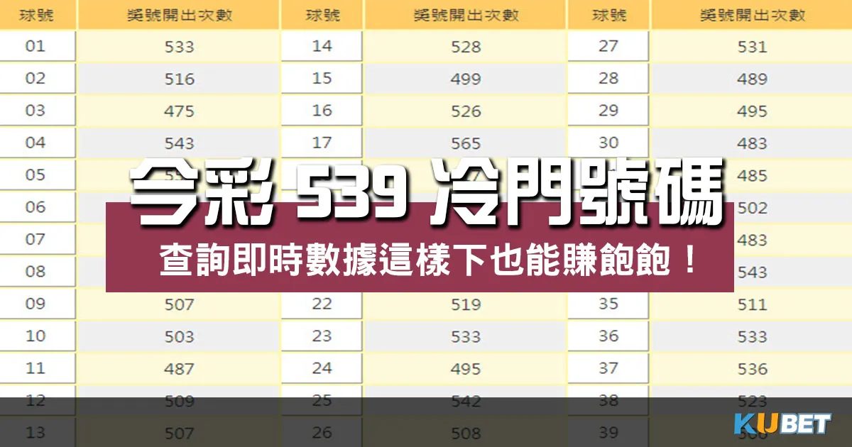 今彩539冷門號碼 沒有用?打破傳統思維這樣下賺飽飽! 今彩539冷門號碼 沒有用?打破傳統思維這樣下賺飽飽!
